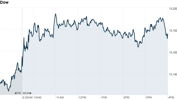 Dow 4 pm