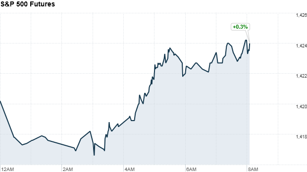 u.s. stock futures, premarket