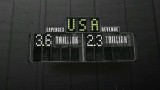 Take a look over the fiscal cliff