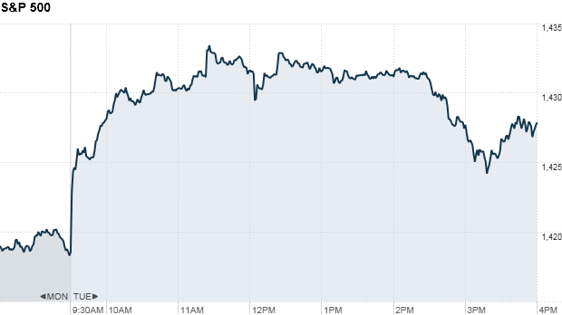 S&P 500