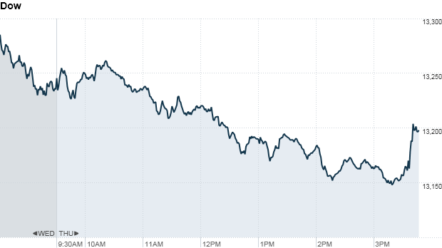 Dow 4 pm