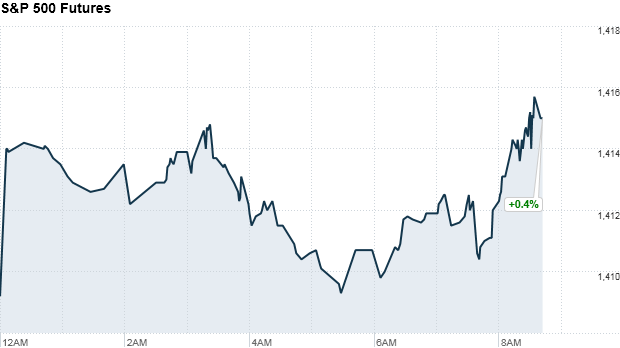 sp500 futures 901