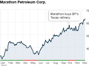 gallery fortune best stocks marathon