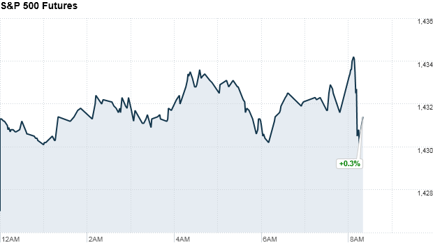sp500 futures 838