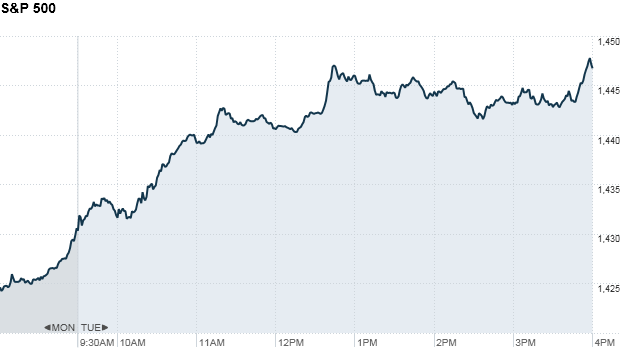 S&P 4;17pm