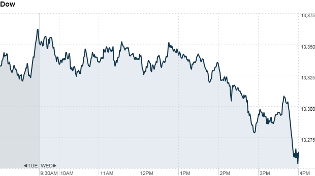dow final