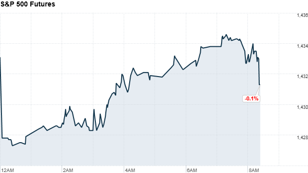 sp500 futures 842