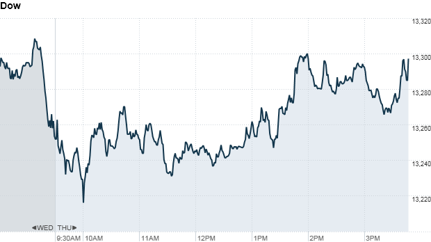 Dow 4 pm