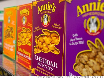 best ipos 2012 annies