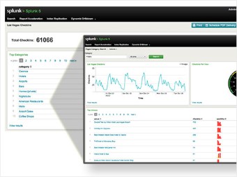 best ipos 2012 splunk