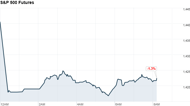 sp500830