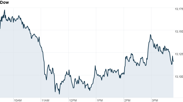 Dow 4 pm