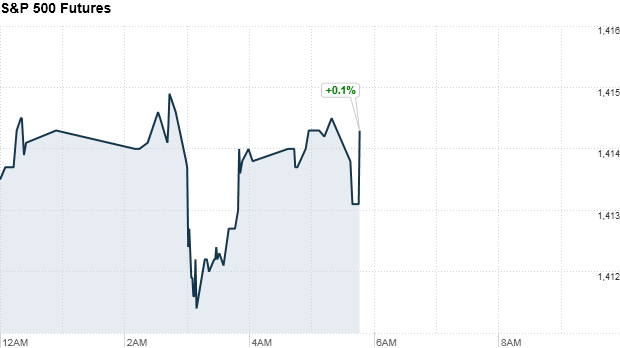 Premarkets: Fiscal cliff standoff keeps stocks becalmed - Dec. 27 ...