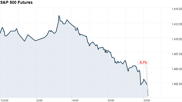sp500 835