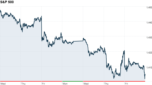 S&P 500 4:13