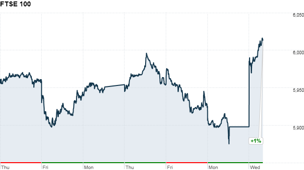 ftse100 stocks 607