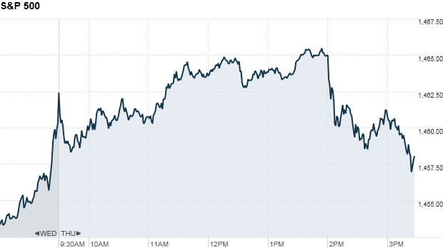 S&P 500 3:41pm