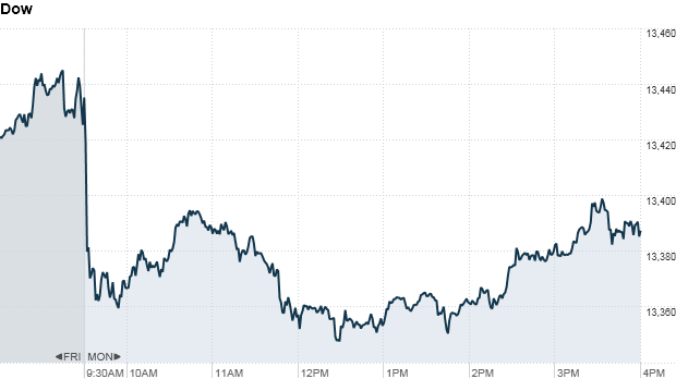 Dow 415 pm