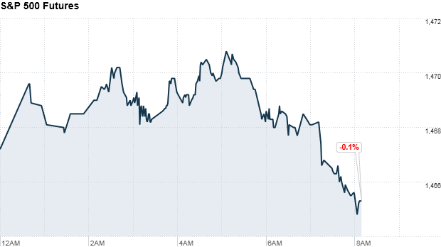 sp500 futures 825