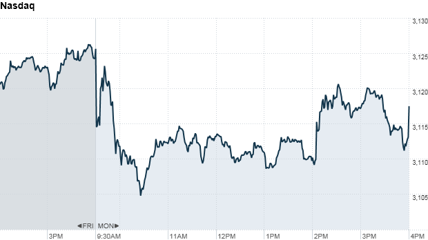 u.s. stock market, dow