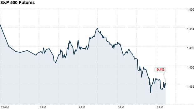 sp500 futures 845
