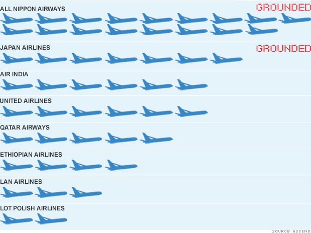 boeing 787 dreamliner chart