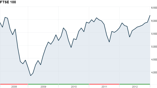 ftse 