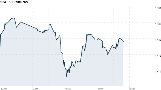 stock futures 755 am