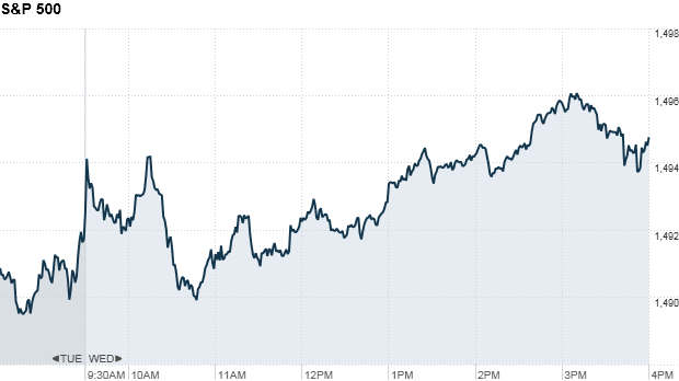 S&P 500 4pm