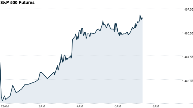 SP futures 745 am