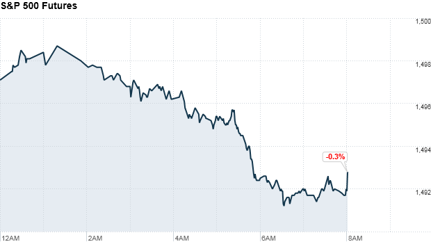 u.s. stock futures, premarket