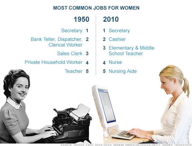 Why secretary is still the top job for women