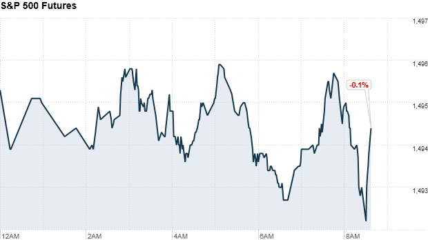 u.s. stock futures, premarket