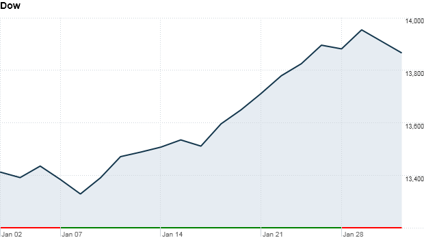 Dow 410 pm