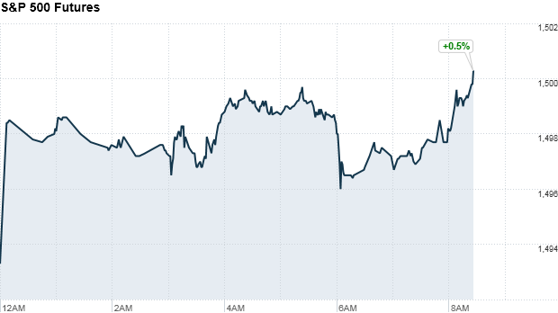 u.s. stock futures, premarket