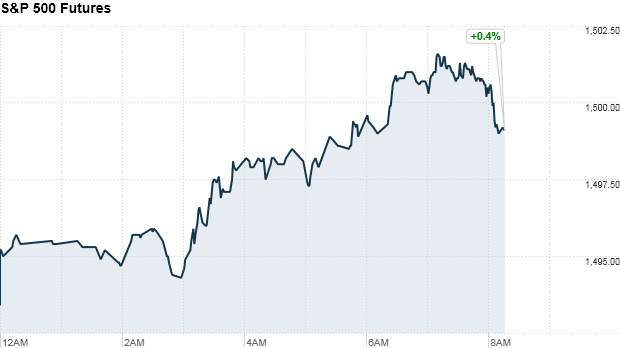 sp500 futures 833