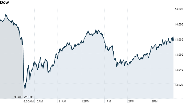 Dow 410 pm
