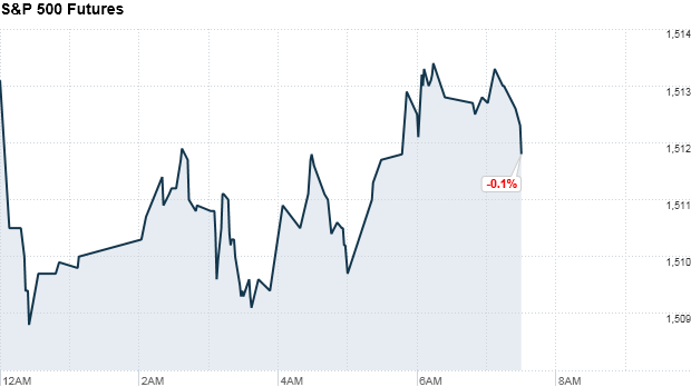 sp500 755