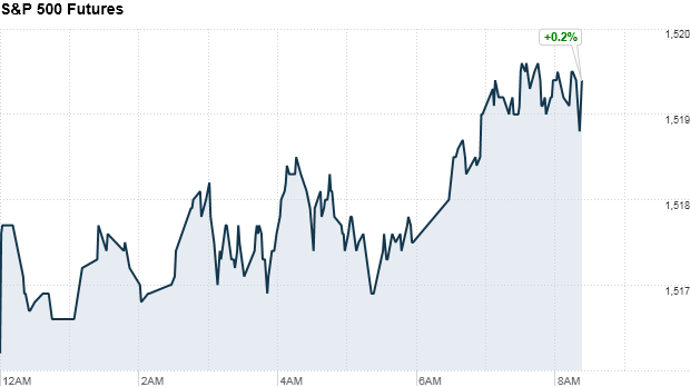 sp500 840