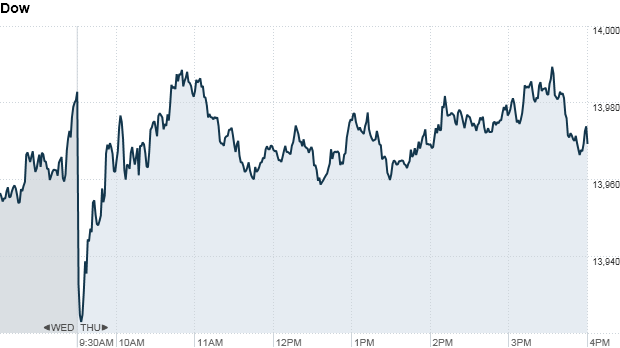 u.s. stocks, dow