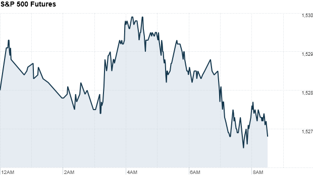 sp500futures 847
