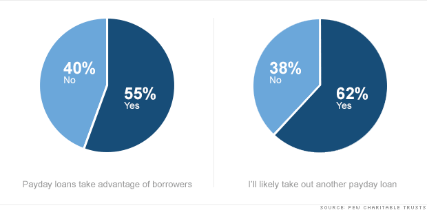 payday loans