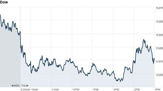 u.s. stock market, dow