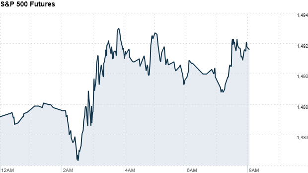 sp 500 futures 821
