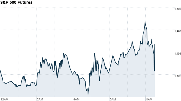 sp 500 futures 848