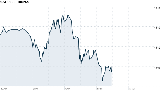 sp 500 futures 717