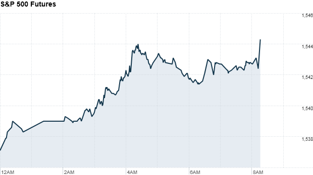 sp 500 futures 833