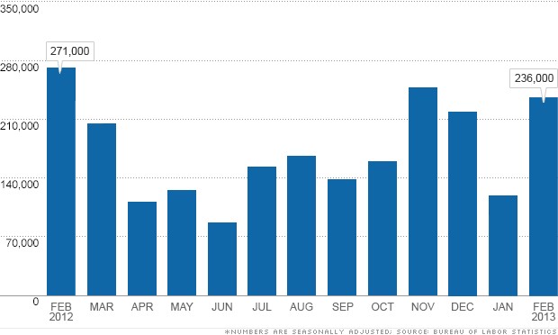 Need to Know News: Jobless rate falls to 7.7% in the U.S.; North Korea vows end to nonaggression pacts after U.N. vote