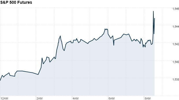 sp 500 futures 852