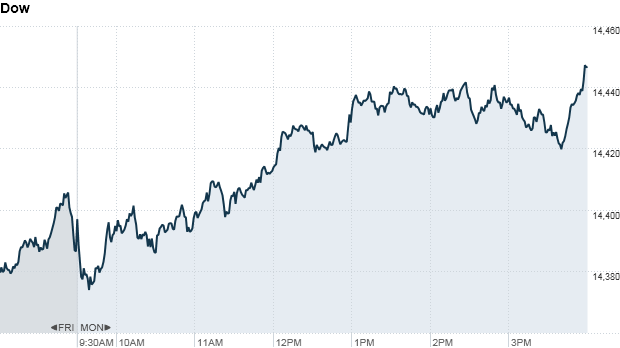 Dow 415 pm